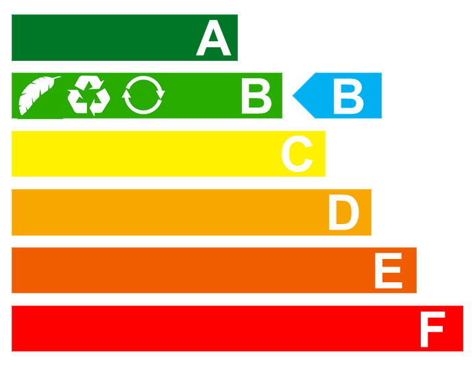 RPC Design create new grading system to highlight sustainability credentials of products